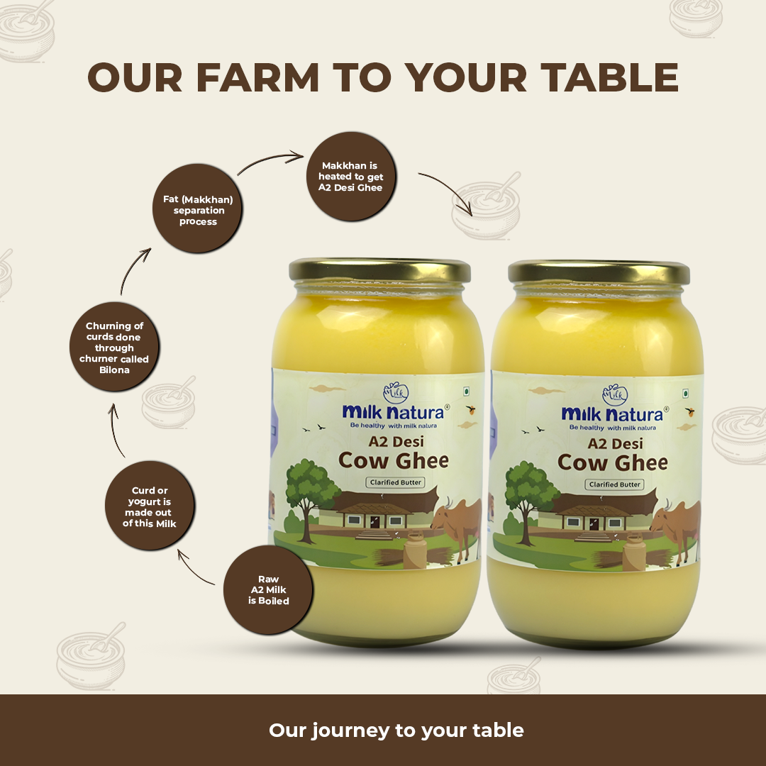 Milk Natura A2 Desi Cow Ghee
