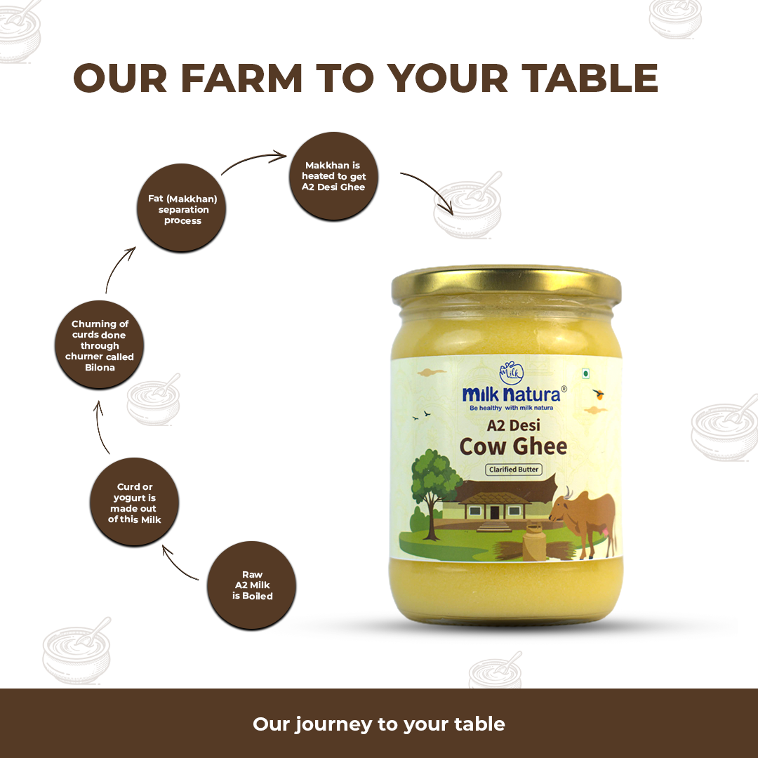 Milk Natura A2 Desi Cow Ghee